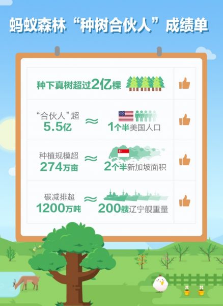 世界环境日：5.5亿中国人“手机种树”超2亿棵