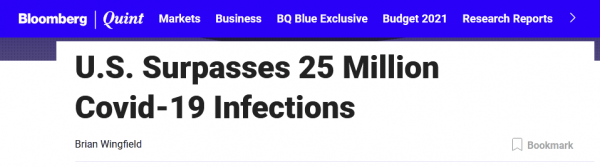 约占总人口8%！美媒最新：美国新冠感染病例超2500万