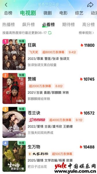 杨幂新剧热度破万登顶，演技落地引全网真香！